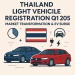 Thailand Light Vehicle Registration Q1 2025 market transformation and EV surge report cover with cars and Thai flag