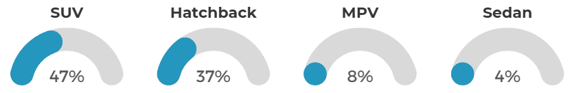 Overview of Thailand's Electric Vehicle Market Trends, August 2025