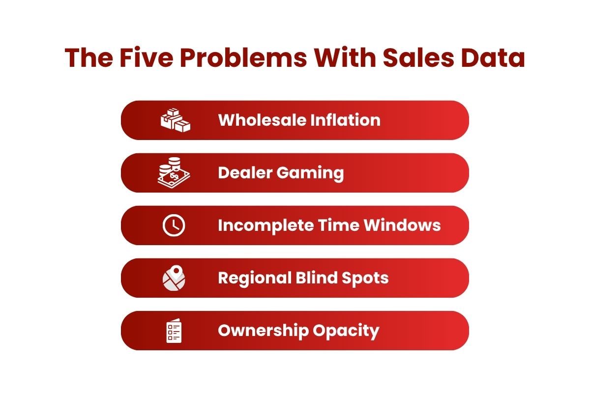 Why Vehicle Registration Data Beats Car Sales Data — The Hidden Truth Behind Market Intelligence 2 Infographic listing five common automotive sales data problems with icons and red highlights