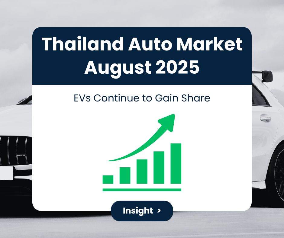 Thailand Auto Market Contracts 4.6% in August 2025, EVs Continue to Gain Share 1 Thailand auto market August 2025, upward EV sales chart showing electric vehicles gaining market share