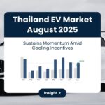 Thailand EV market chart August 2025 showing sustained growth as incentives cool