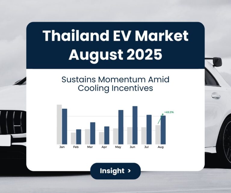 Thailand EV market chart August 2025 showing sustained growth as incentives cool