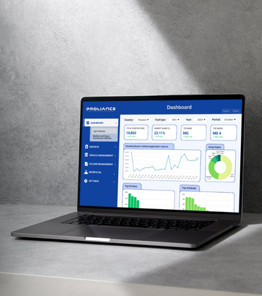 Proliance dashboard with Numeric analytics, charts for car registration volumes and trends.