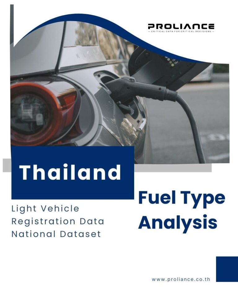 Cover of the Proliance report titled 'Thailand Fuel Type Analysis - Light Vehicle Registration Data', featuring a close-up of an electric vehicle plugged into a charging station.