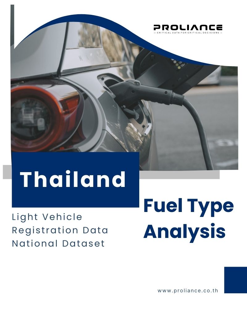 Cover of the Proliance report titled 'Thailand Fuel Type Analysis - Light Vehicle Registration Data', featuring a close-up of an electric vehicle plugged into a charging station.