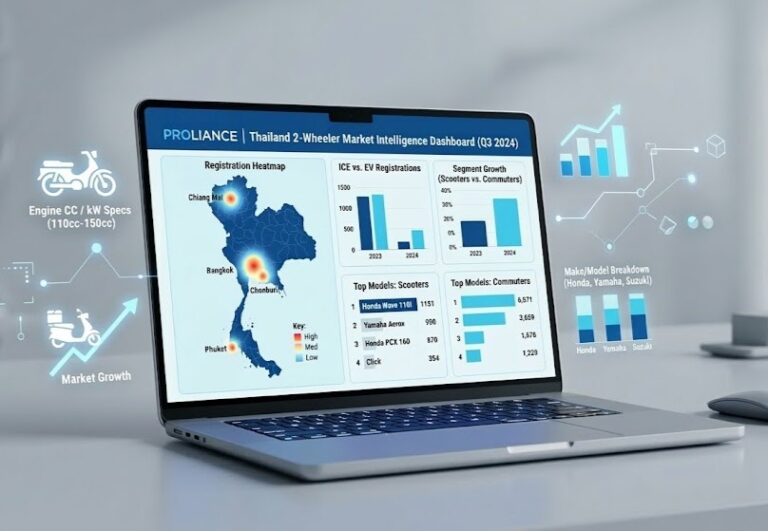 Proliance Thailand 2-Wheeler Market Intelligence Dashboard displaying registration heatmaps and scooter growth data.